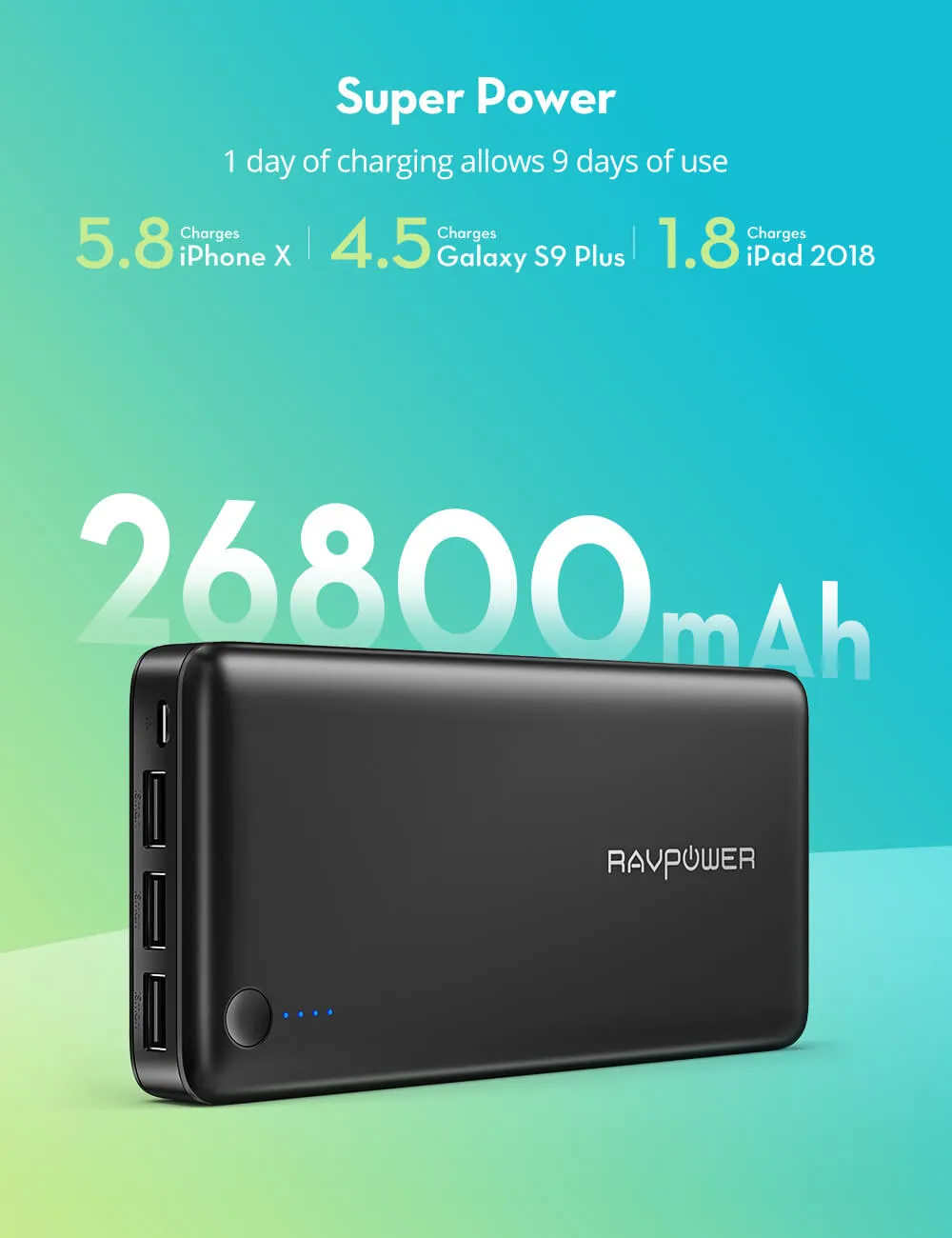 26800mAh 5.5A 3-Port Power Bank Charger