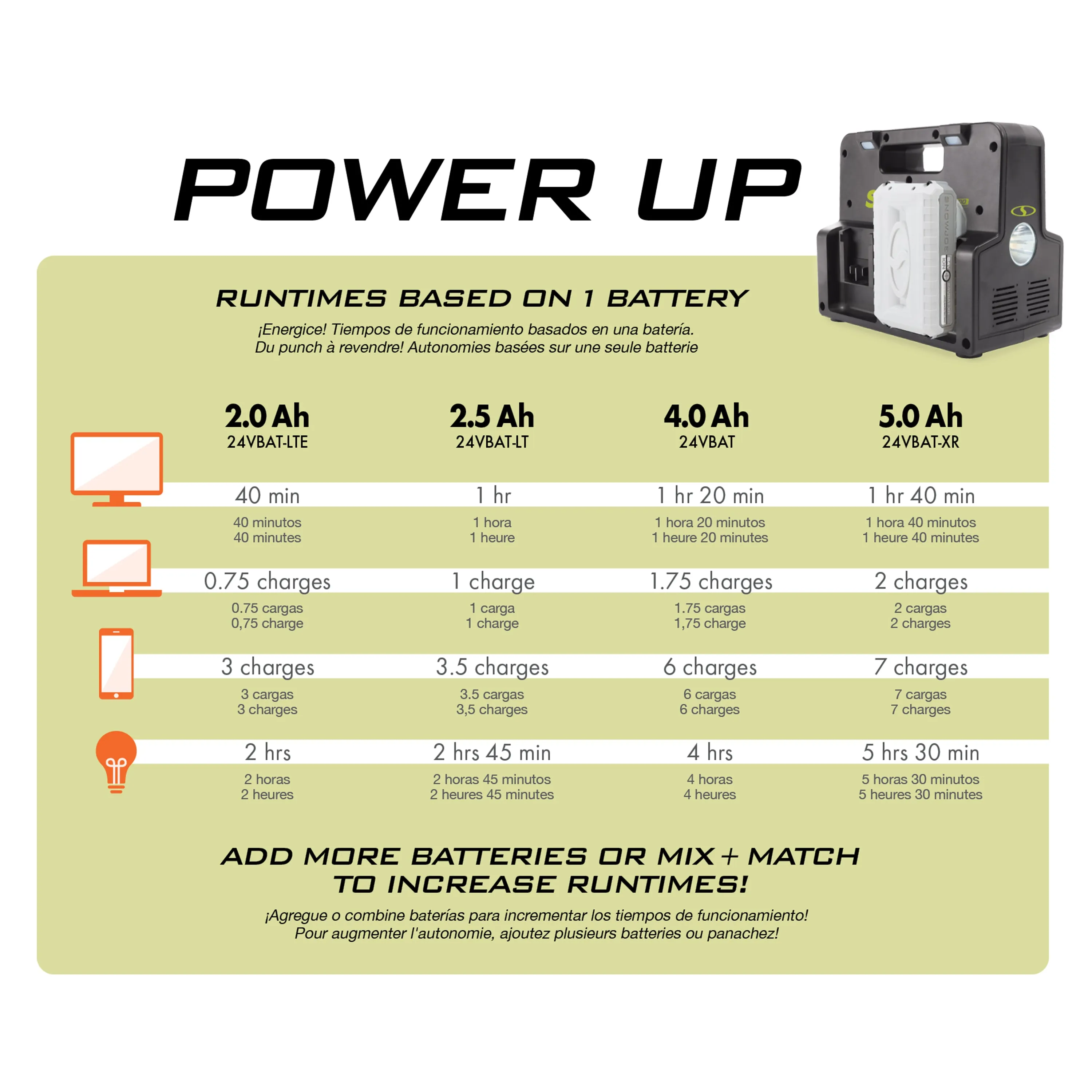 Snow Joe   Sun Joe Ultimate 24-Volt* Charging Bundle | Portable Generator/Charging Station & 2.0-Ah Battery